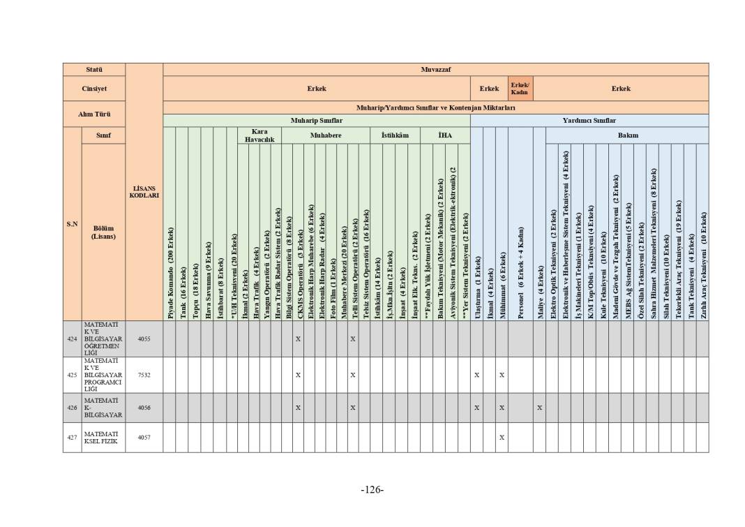 MSB 2025 astsubay alımı mezuniyet şartı tablosu 313